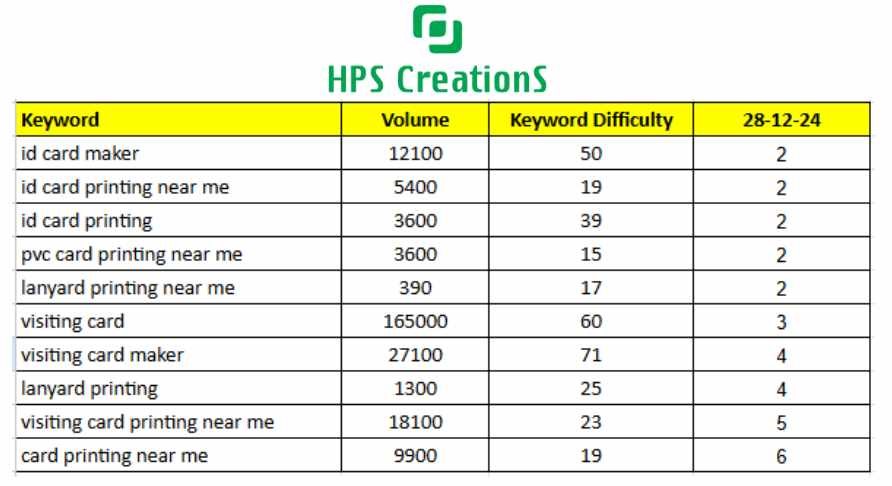 Top Local SEO Ranking for Printing Services