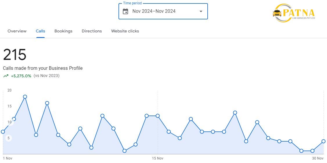 Boosting Bookings and Calls Through Google My Business